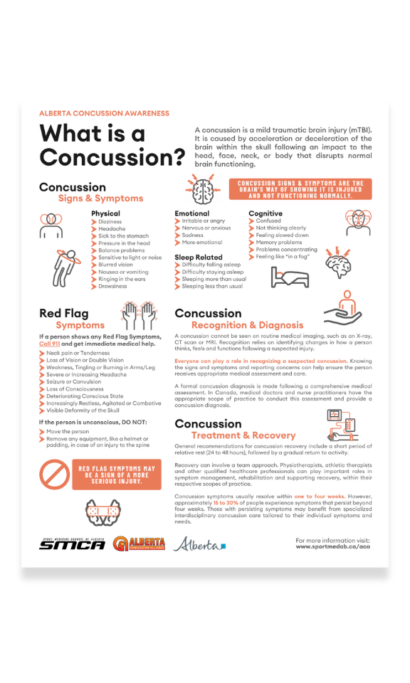 Concussion Infographic