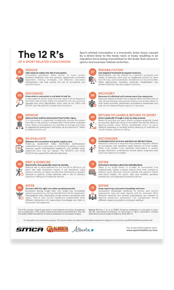 Sport Concussion Infographic
